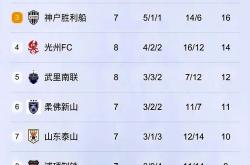 乐鱼体育官方登录入口-亚冠比赛中球队实力悬殊，再次证明