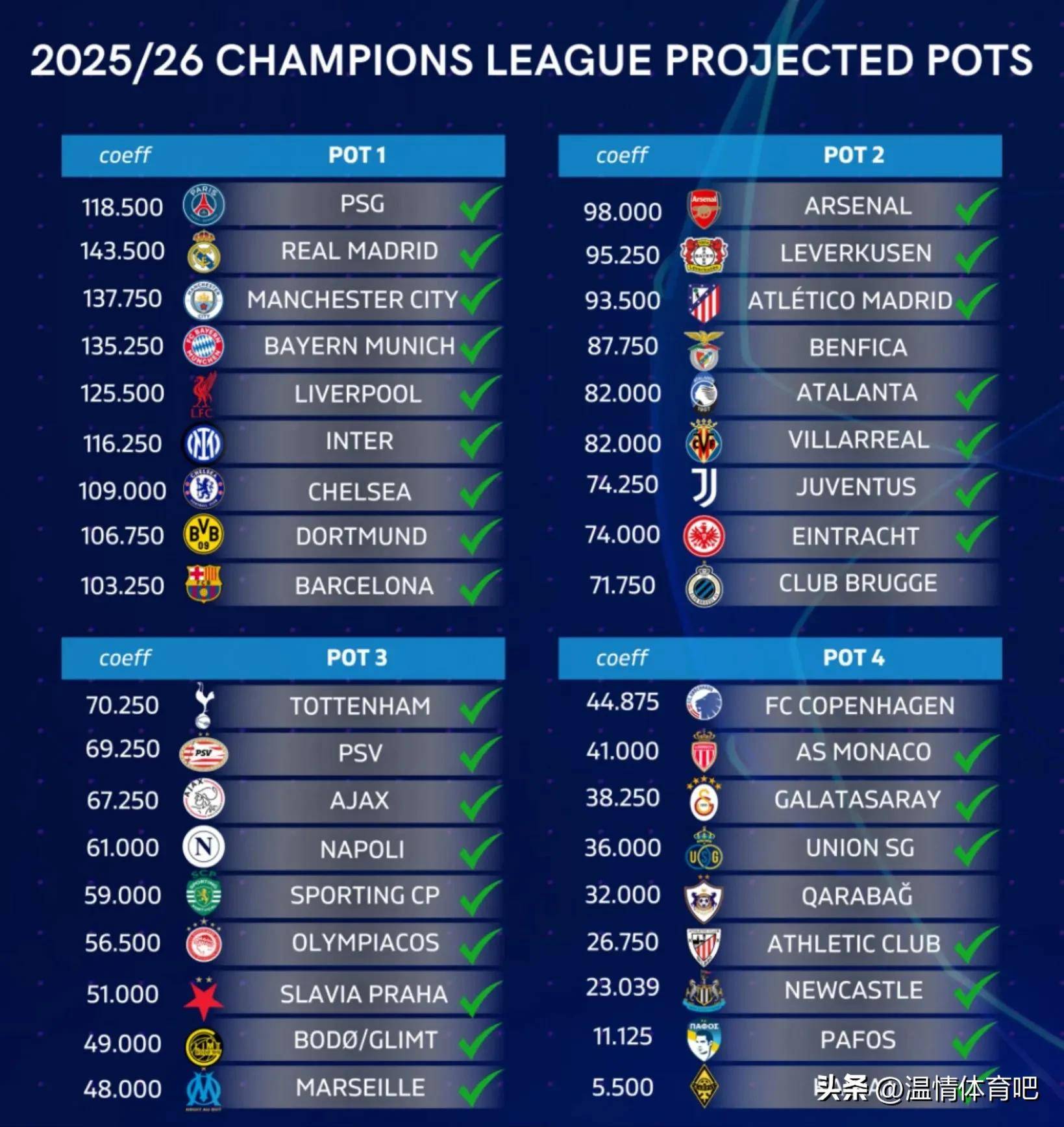 本季决赛阵容揭晓，强队云集